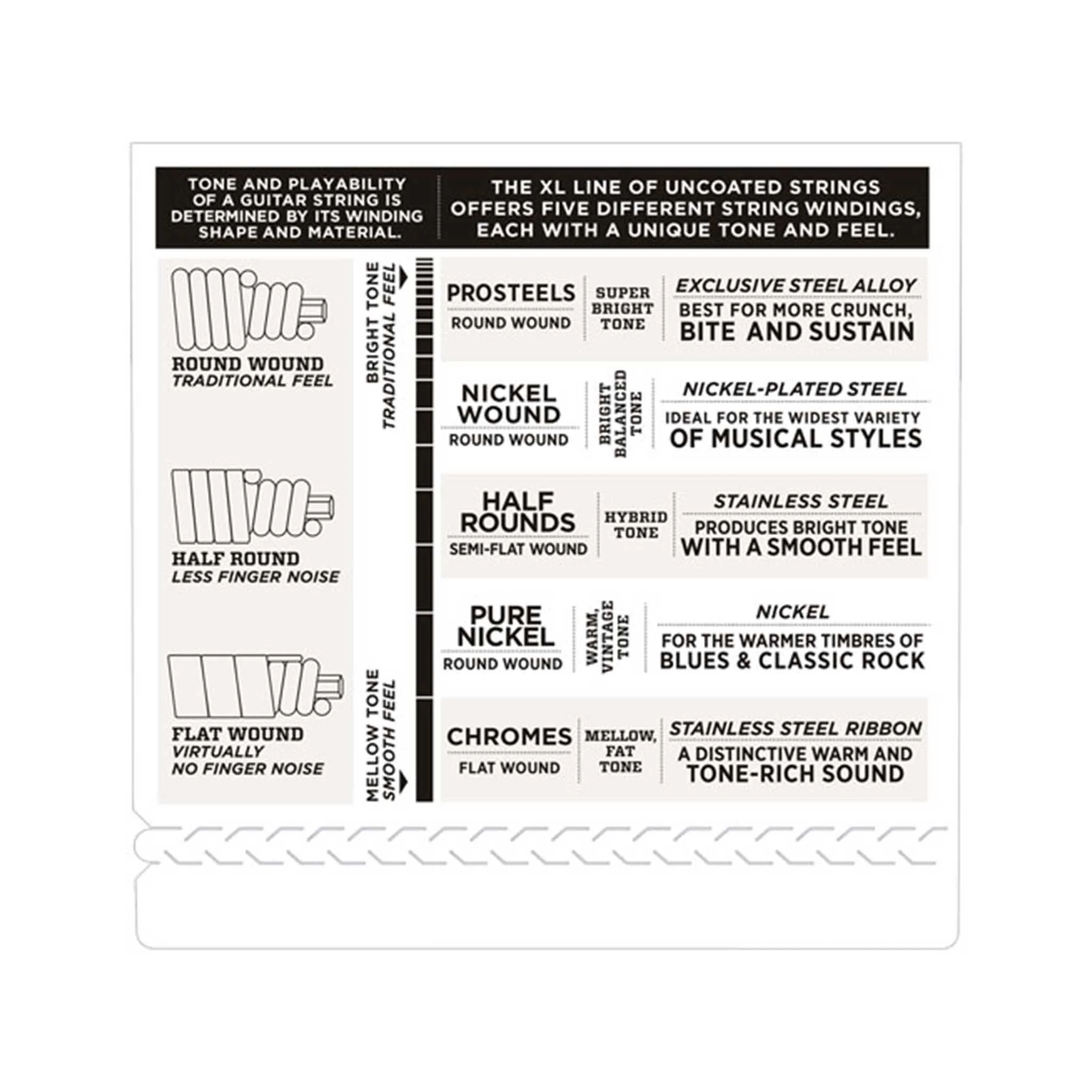 D'Addario ECB81 Chrome Bass Guitar Strings, 45-100, Long Scale - Image 4